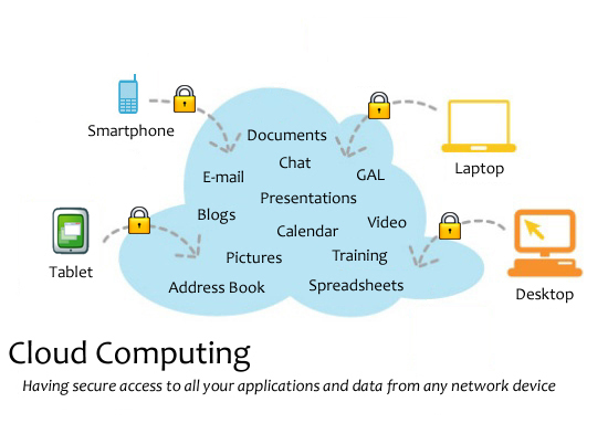 Cloud applications diagram from Wikipedia