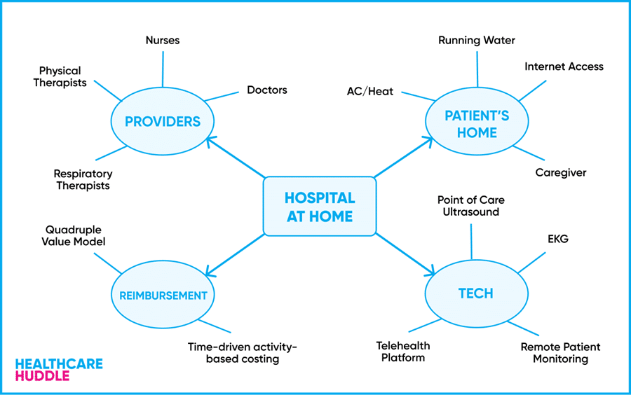 What UnitedHealthcare's $6.4 billion LHC Group Acquisition Means for the Future of Home Health.